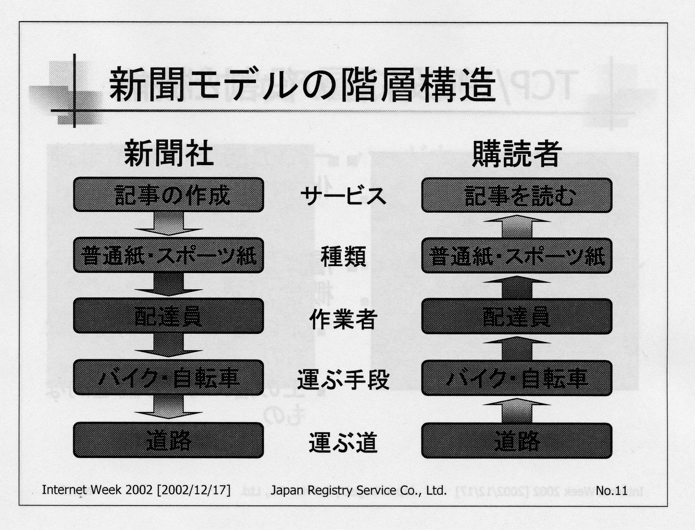 新聞モデル