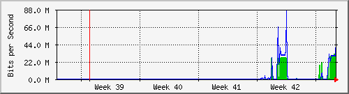 month